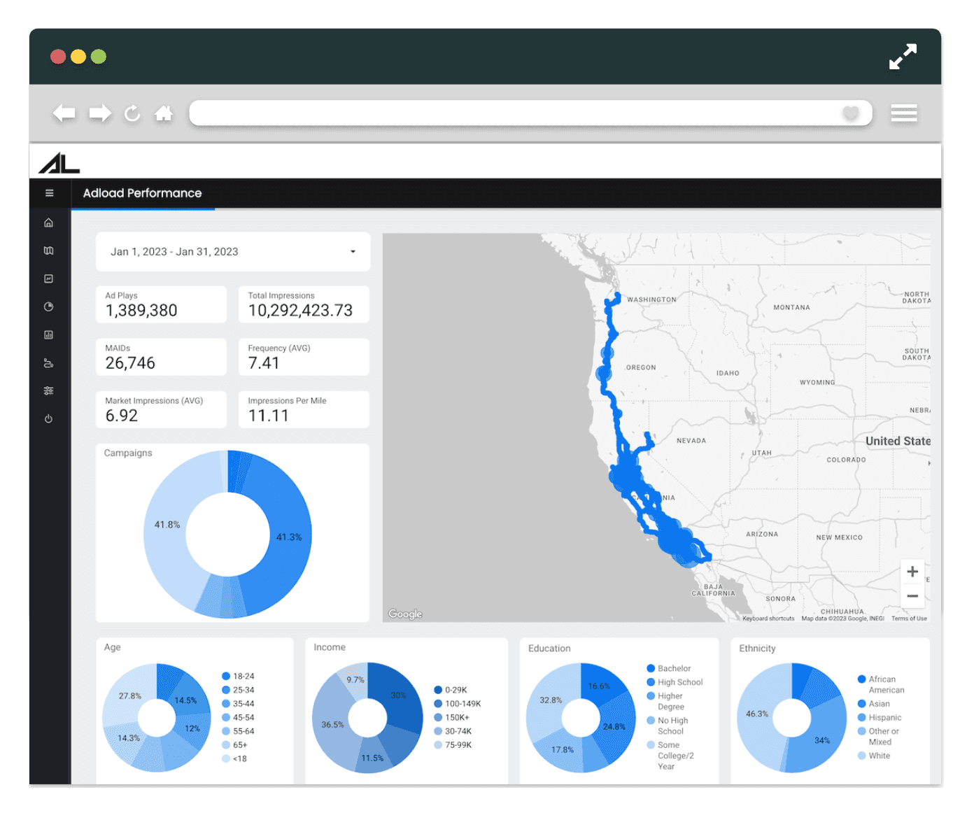 📊 Real-Time Campaign Tracking